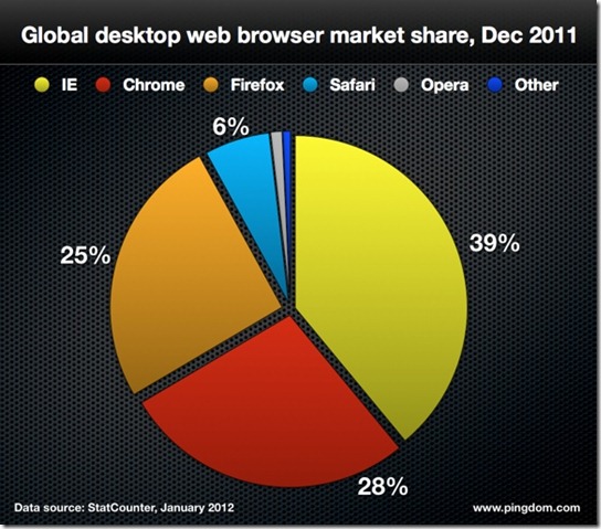 Browsers_2011