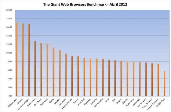 browsers2012-grafico_560px.jpg