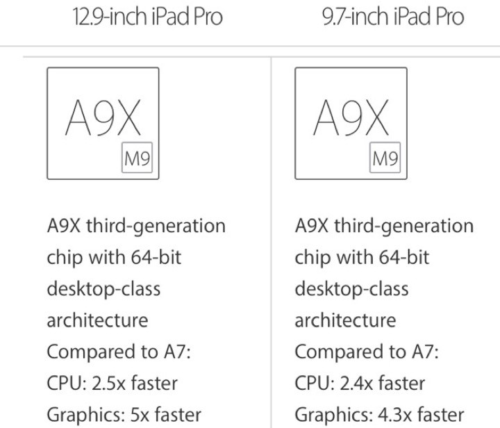  Ipad Pro compares XE7 & #; & # XE3, the 
