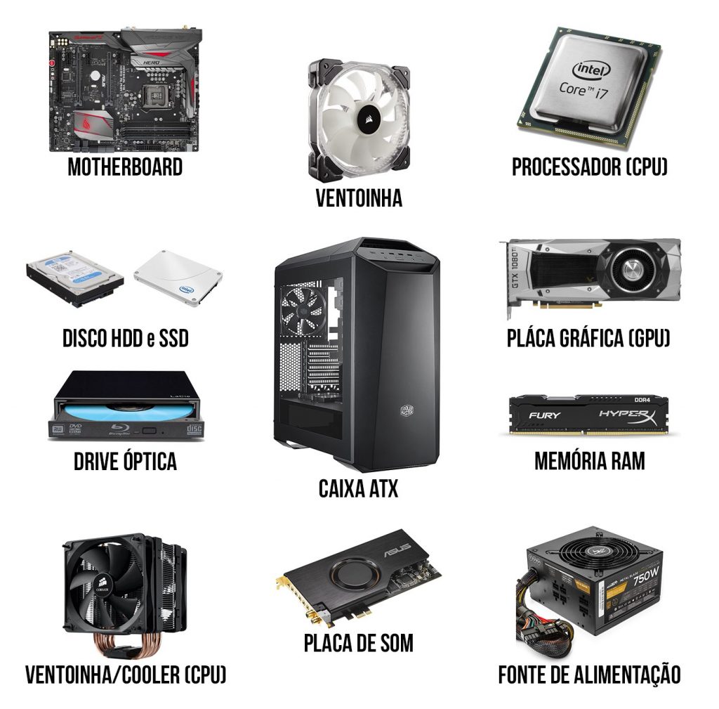 Sabe Que Componentes Equipam O Seu Computador Parte