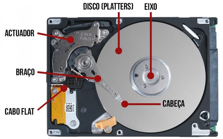 Sabe Que Componentes Equipam O Seu Computador Parte