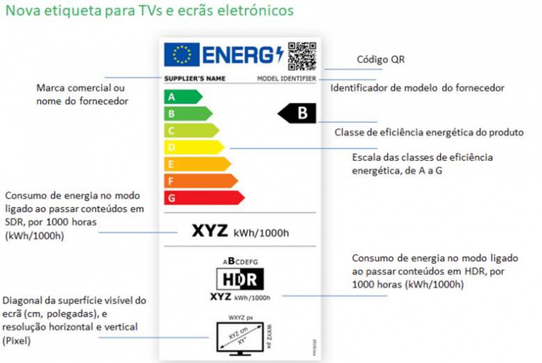 Já conhece as novas etiquetas energéticas de eletrodomésticos