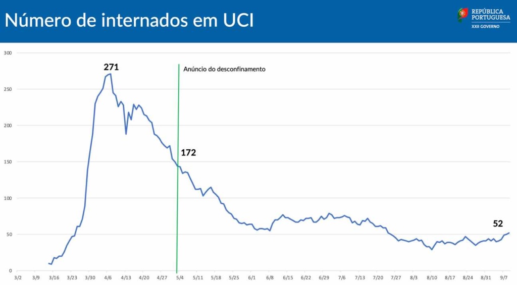 Novas medidas do estado de contingência Tudo o que precisa de saber