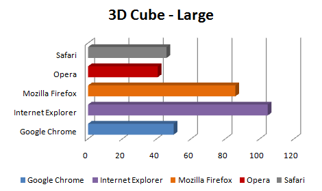 Comparação - 3D Cube