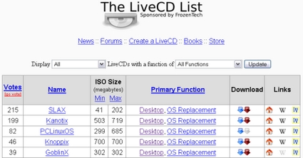 The LiveCD List