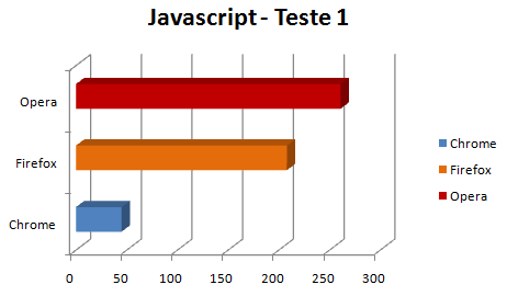 Comparação - JavaScript 1