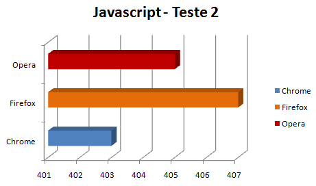 Comparação - JavaScript 2