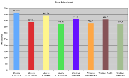 benchmark_richards_small.png