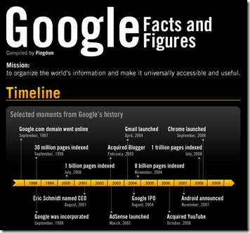 google-facts_1