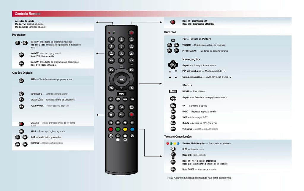 Como programar um comando TV universal?