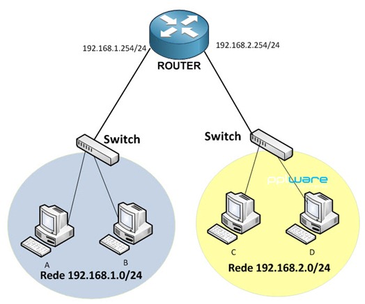router_01