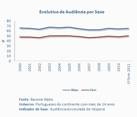 grafico2