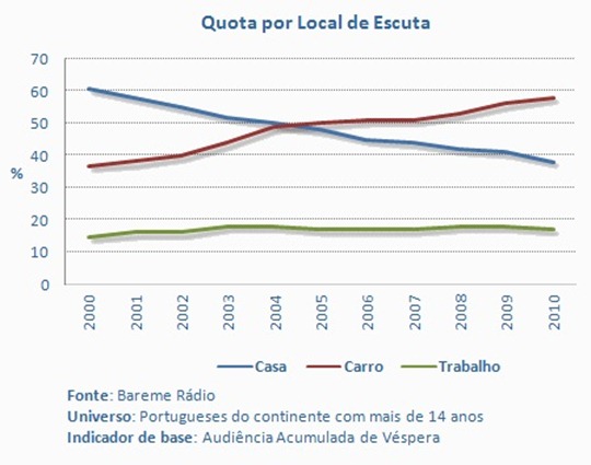 grafico3