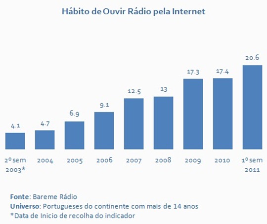 grafico4