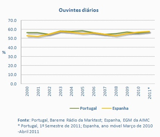 grafico5