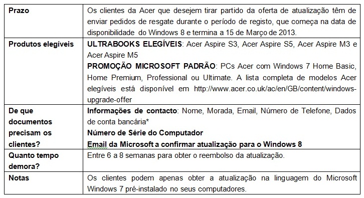 Acer lança promoção de reembolso do Windows 8 - Pplware