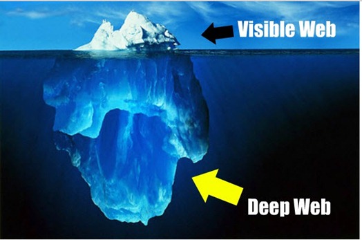 visible internet iceberg