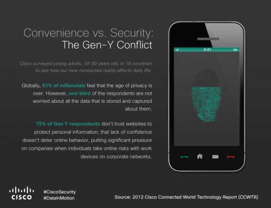 CCWTR_Security_Fingerprint