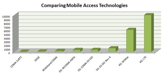 mobile_access