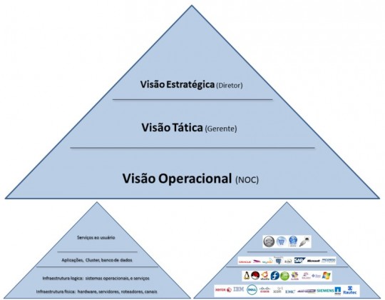 Figura 1 - Visão de negócio