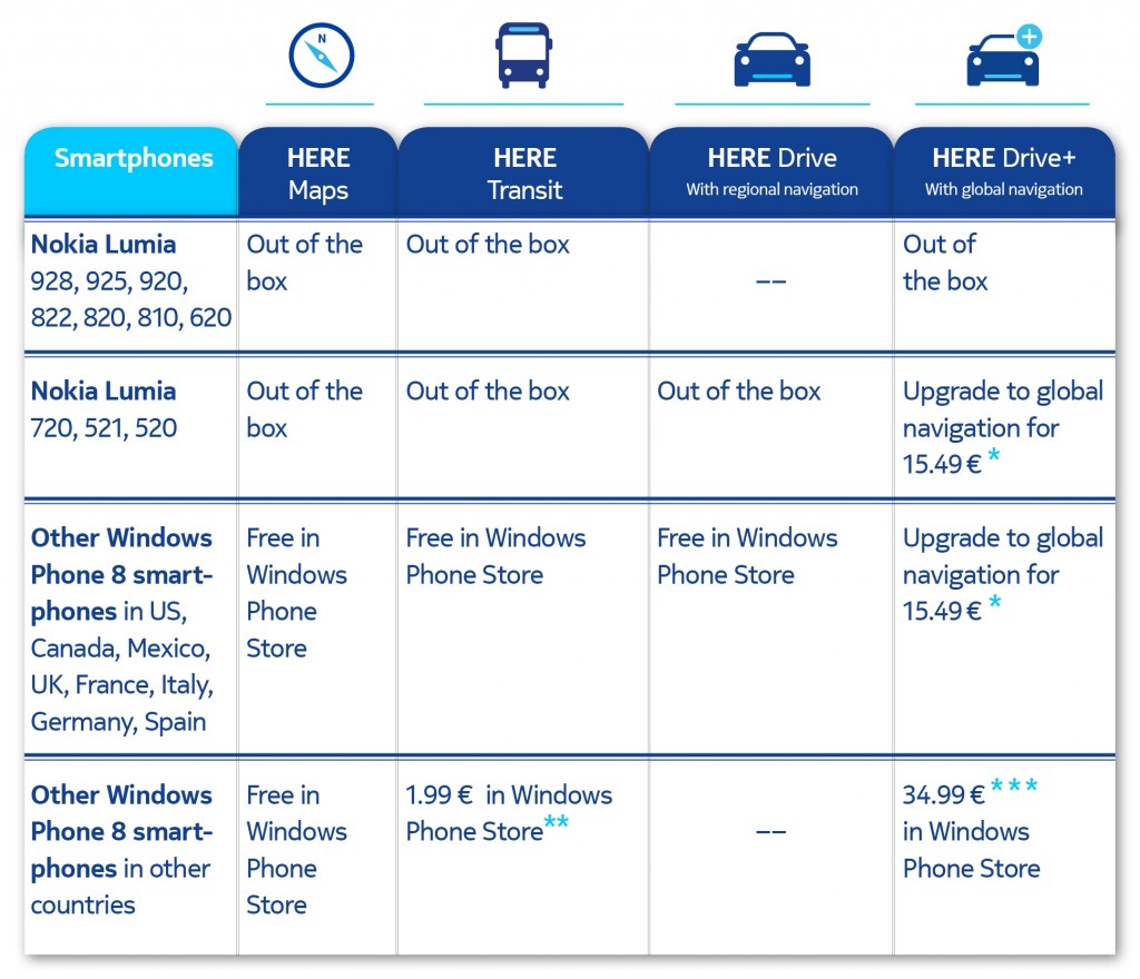 HERE Drive+ para todos os smartphones Windows Phone 8