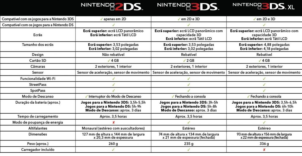 Nintendo 2DS em Portugal
