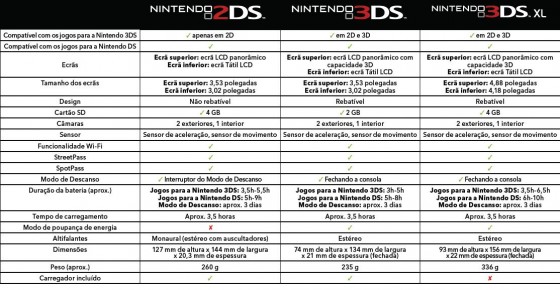 Comparativo_Nintendos