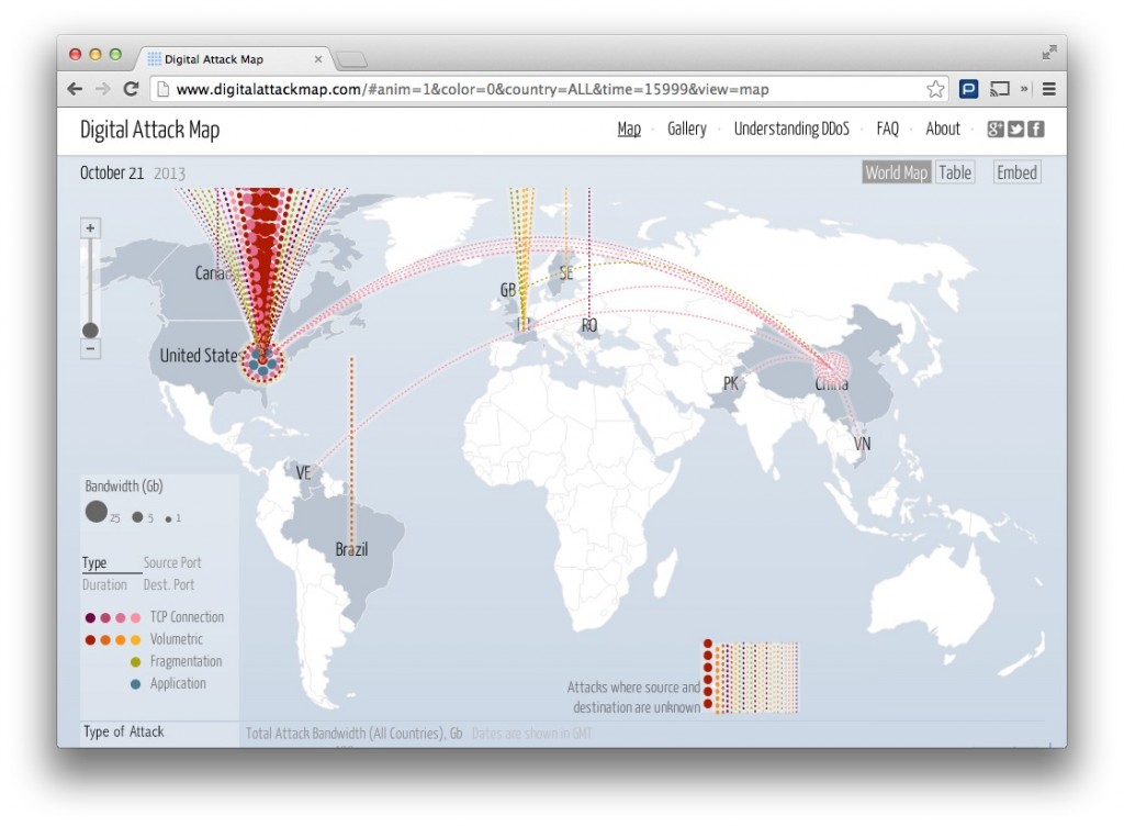 Google quer garantir protecção contra os ataques DDoS