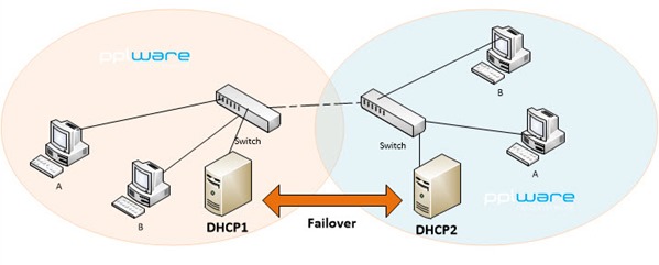 dhcp_13