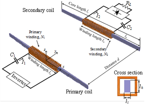 Chama-se Dipole Coil Resonant System (DCRS) e promete uma revolução electrica
