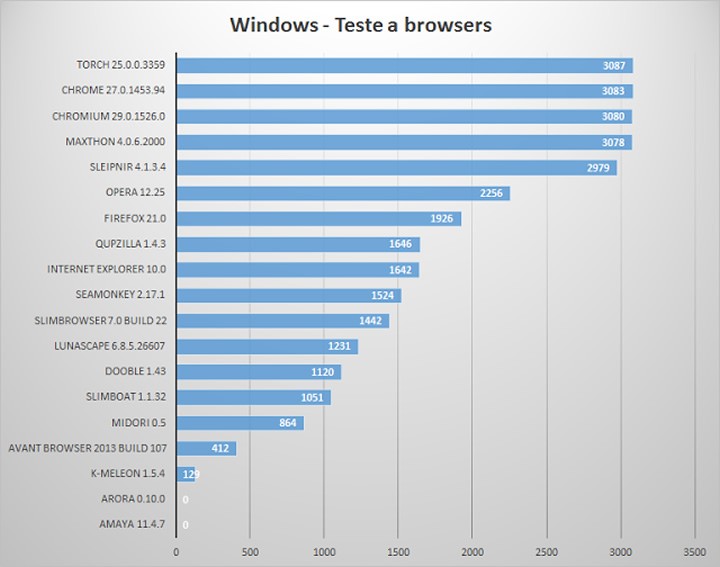 pplware_teste_browsers01