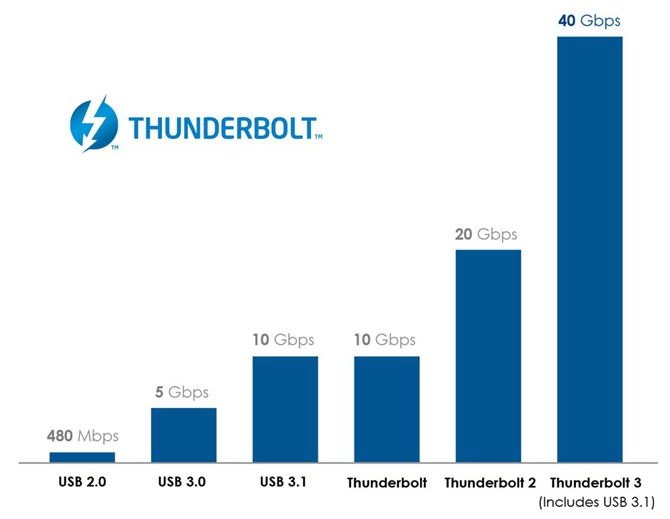 Thunderbolt3
