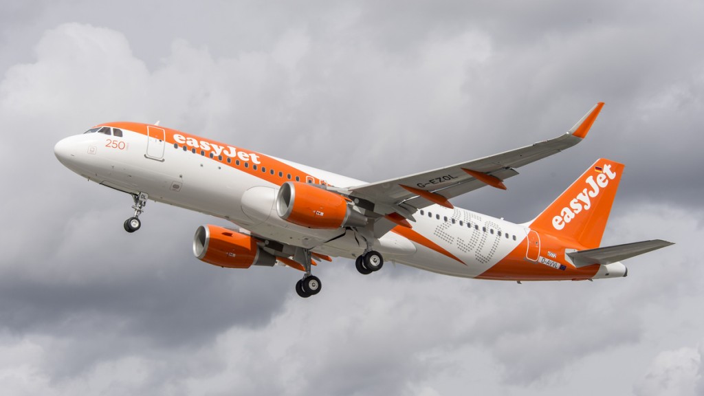 Os actuais avanços tecnológicos na aviação civil