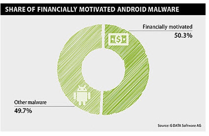 Android_malware3