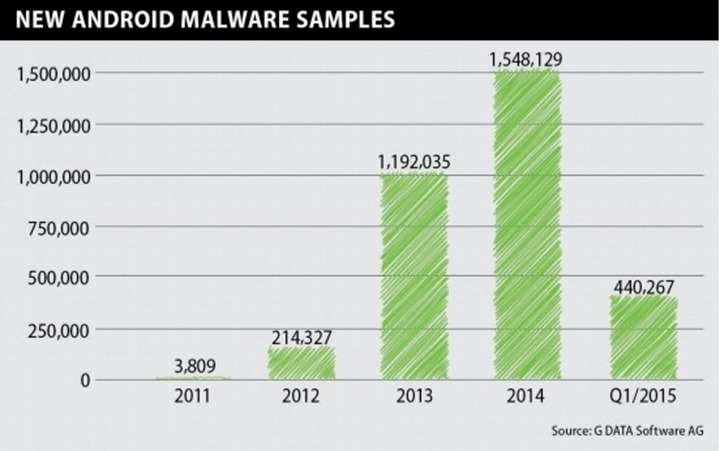 a-new-malware-sample-for-android-appears-every-18-seconds-485920-3