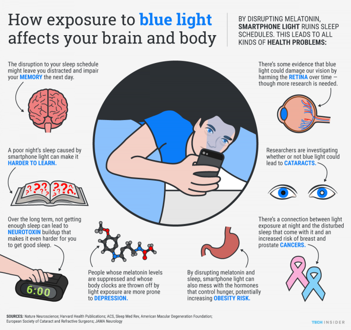 ti_graphics_how-blue-light-affects-body-(1)