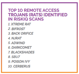 torrent-websites-RATs