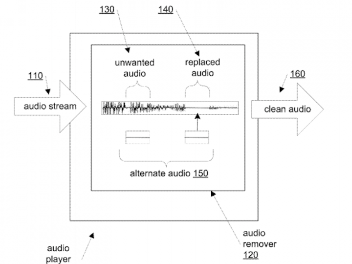 Apple patenteia tecnologia que remove insultos das músicas