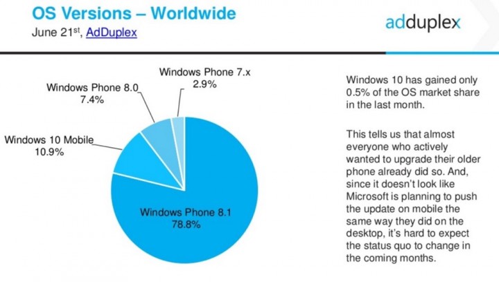 Windows 10 Mobile SO