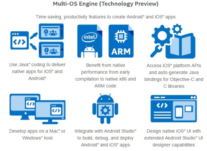 Multi-OS Engine