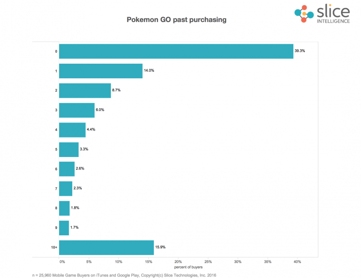 pplware_Pokemon-vs-All-Other-Games-2