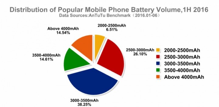 smartphone bateria