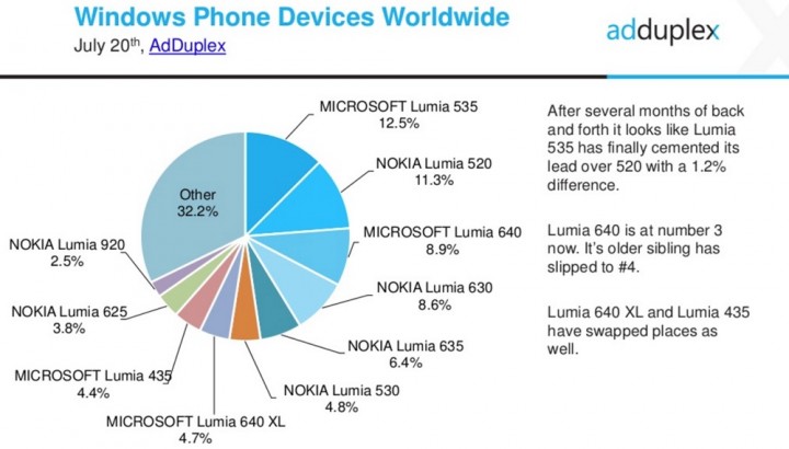 Windows 10 Mobile dspositivos