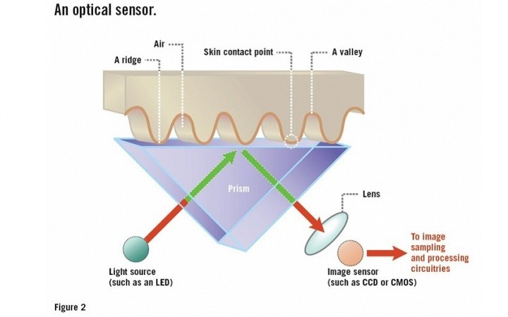 Sensor ultrasónico - óptico