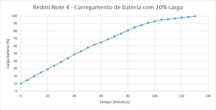 redmi_note_4_carregamento_bateria