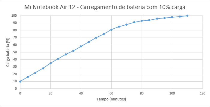 mi_notebook_air_12_battery_charge