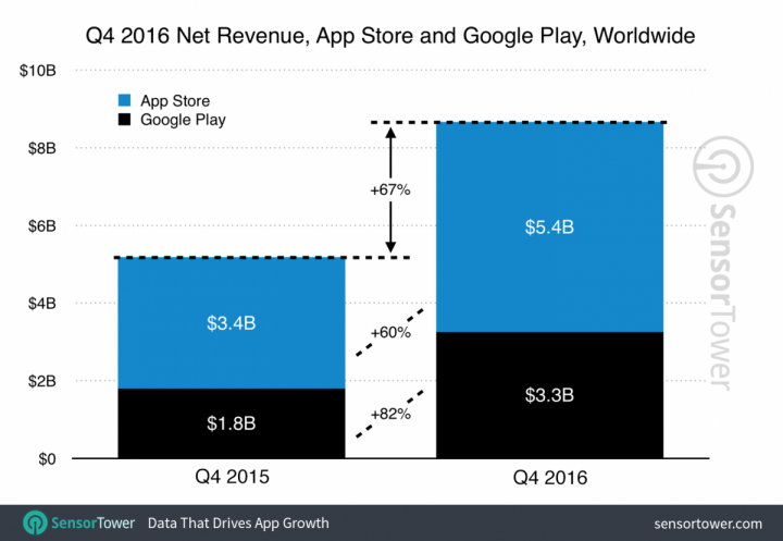 Tinder ajuda Google Play Store a ter aumento de receitas de 82%