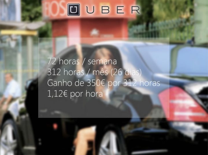 Uber: Motoristas portugueses queixam-se de exploração