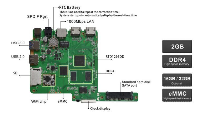 Как обнулить nand память в tv box beelink sea i