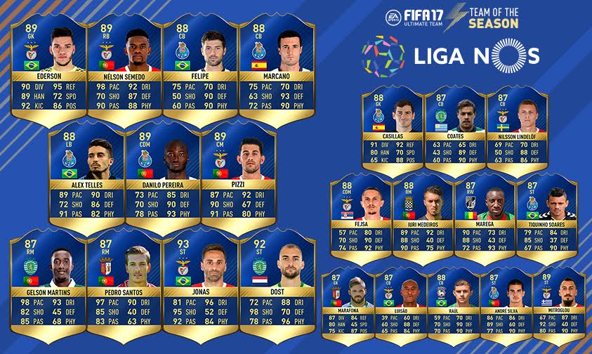 FIFA 23 revela os melhores jogadores da Liga Portuguesa